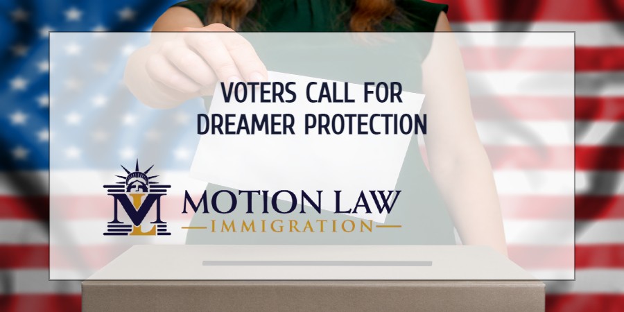 Voters want guarantees for Dreamers